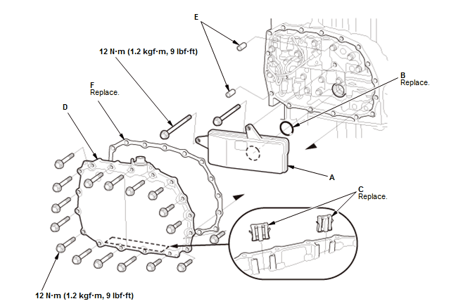 Continuously Variable Transmission (CVT) - Testing & Troubleshooting